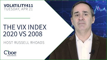 The VIX Index: 2020 vs 2008