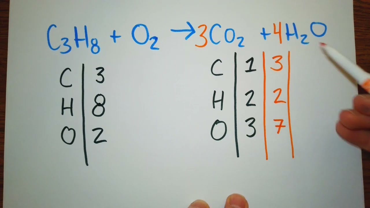 How to Balance a Combustion Reaction (Propane Example)