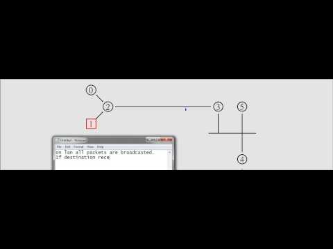 Eathernet Lan Simulation on NS2