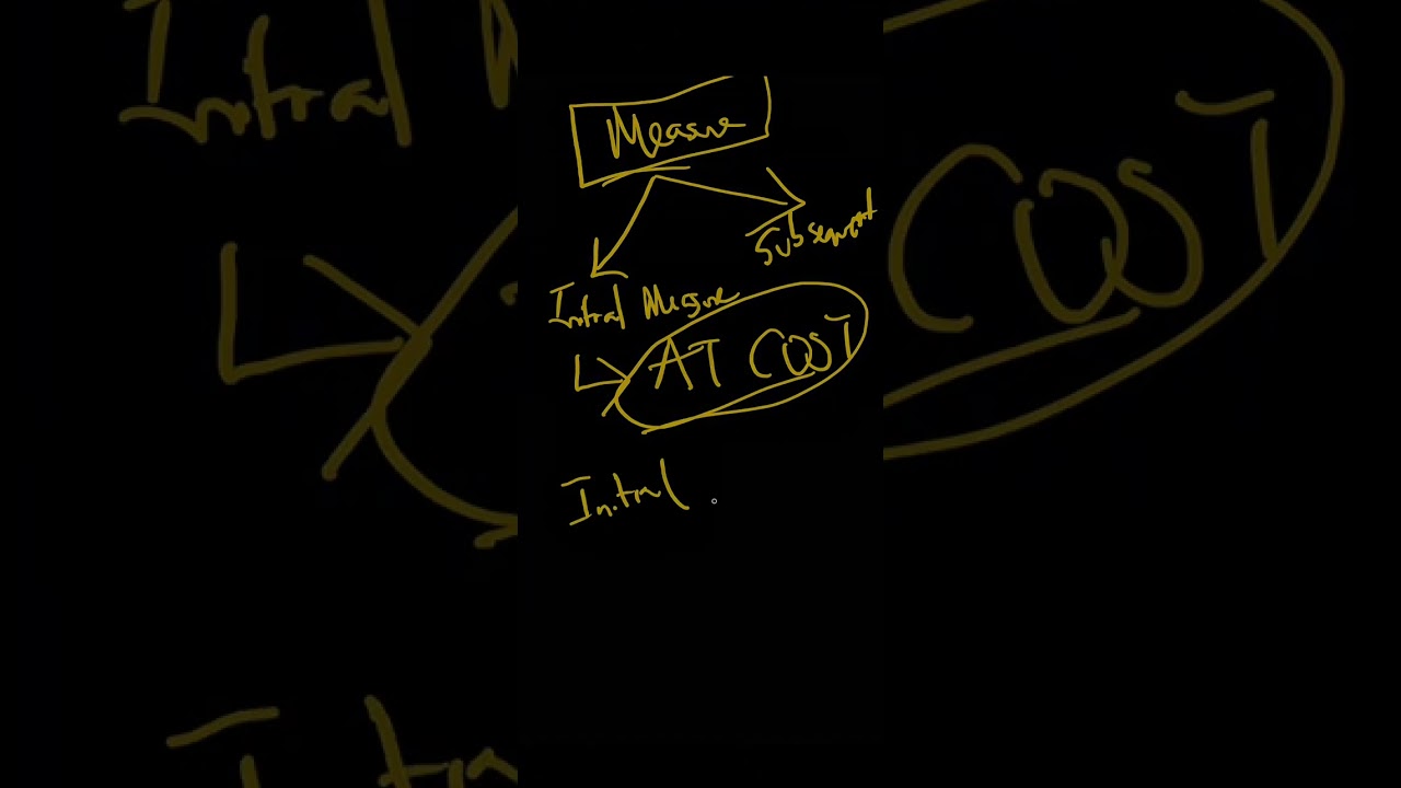 IAS 16: Property, Plant, and Equipment (PPE) [ICAN, Skills Level]