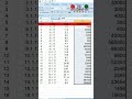Date, Time & Currency Format kaise kare #youtubeshorts #shorts #shortvideo #excel #exceltips