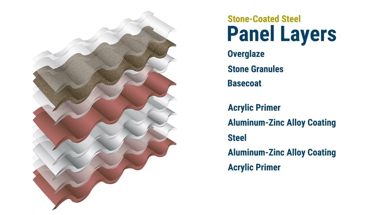 Animated DECRA Panel Layers