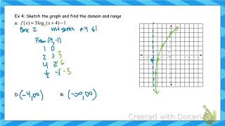 8.8 Part 1: Log Graphs