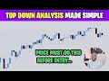 EASY TOP DOWN ANALYSIS FOREX STRATEGY... ANYONE CAN DO IT