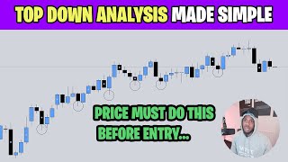 EASY TOP DOWN ANALYSIS FOREX STRATEGY... ANYONE CAN DO IT