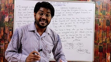 Elastic Block store Part-6 in Hindi/Urdu | LEC-47 | How to Share EBS Snapshot | AWS  SAA C03 Videos