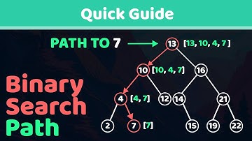 Balancing BSTs: From Theory to Practice with Python and Visual Examples!