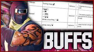 Raven BUFFED!? | Patch 1.04 Changes Explained! | Tekken 8