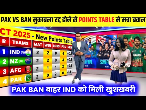 CHAMPION TROPHY POINTS TABLE : PAK VS BAN मुक़ाबला रद्द होने सेभारत को मिली ख़ुशख़बरी पाकिस्तान बाहर