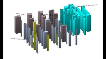 Display any ETABS Frame Section