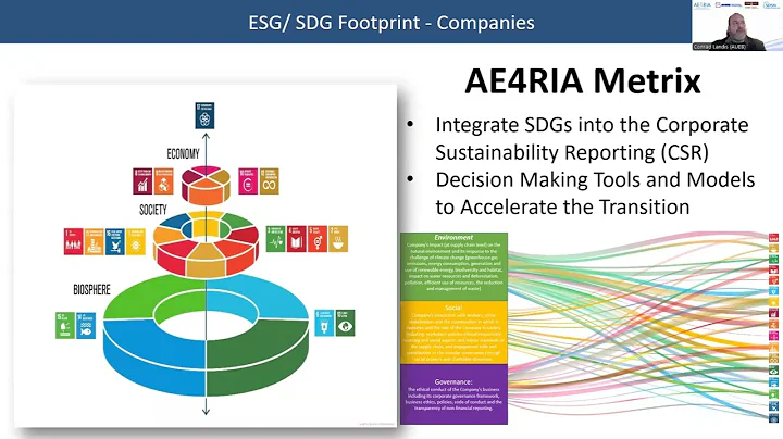 Sustainable Finance and ESG Integration - Dr. Conrad Landis (ATHENA Research Center)