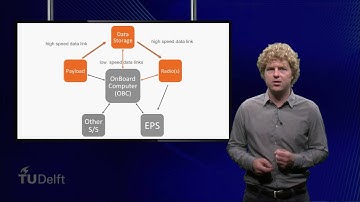 Spacecraft Technology: Command and Data Handling - Introduction