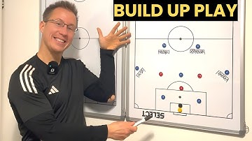 Soccer Training Drills for Build Up Play | 1-4-3-3 Formation Tactical Board
