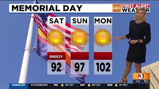 High temperatures expected this holiday weekend ahead for the Phoenix area