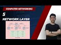 Bagaimana cara internet bekerja?