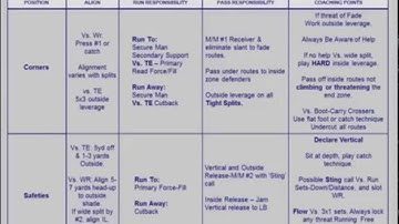 Robber Coverage - Coach Ward