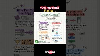 Power FX tổng hợp số liệu trong PowerApps tạo Dashboard ngay trong App - Groupby Filter Lookup Sum