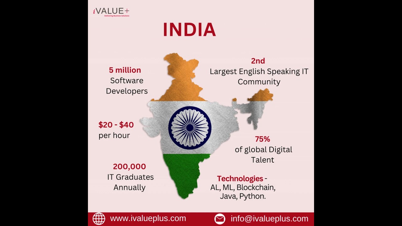 Why India is the Top Destination for Offshore Development Centers