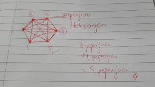 Part 1 Ruang Tahun 6