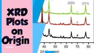 HOW TO PLOT XRD GRAPH ON ORIGIN#xrd #physics #graphs #research #science #thesis #researchers