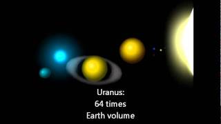 Solar System Size Comparison