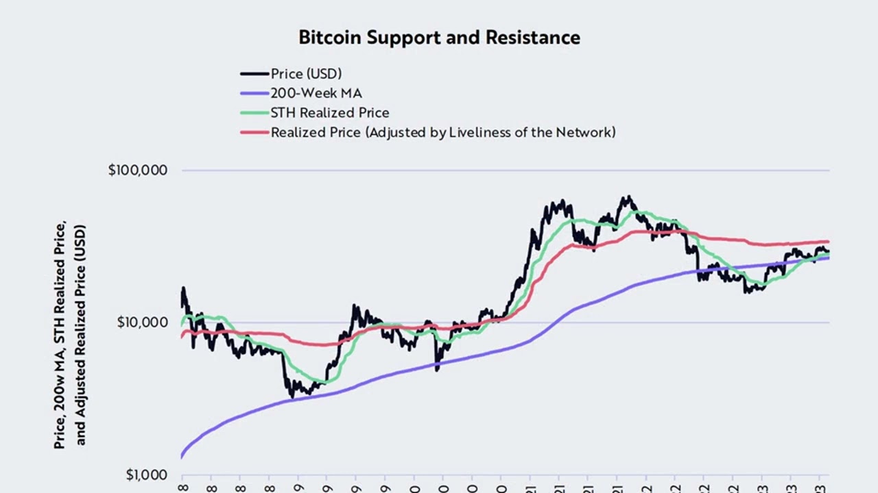 Bitcoin Breakout Or Breakdown? Ark Invest’s David Puell Shares His  Prediction