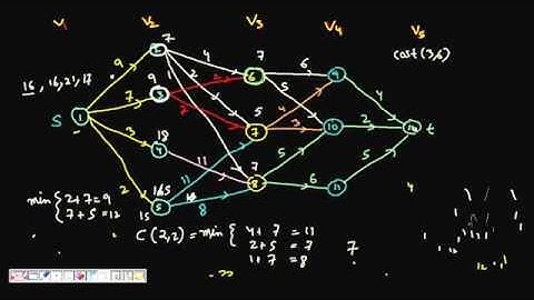 Programming Interview: Shortest Path in multistage graph using dynamic programming  (Part 2) Example