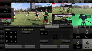 KM-IP4000S ProHD Studio Features Video:  Zero Config feature