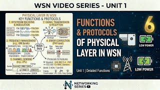 Functions & Protocols of Physical Layer in WSN | Wireless Sensor Networks | Lecture 6