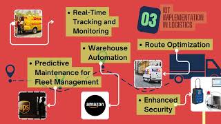 Benefits of IoT in Logistics