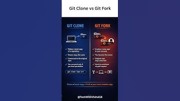 Git Clone vs Git Fork #shorts  #versioncontrol #git #github