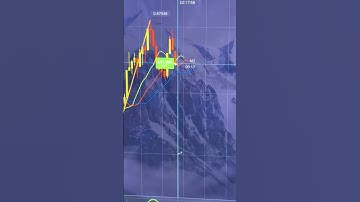 Pocket Option Trading Motivation!  #trading #binaryoptions