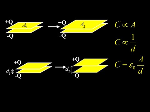 Capacitance, area and distance (plate gap) for parallel plate capacitors:  C=epsilon*A/d.