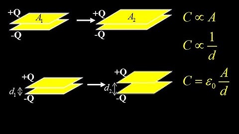 Capacitance, area and distance (plate gap) for parallel plate capacitors:  C=epsilon*A/d.