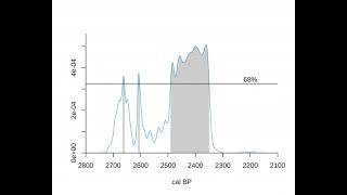 highest posterior density (hpd) ranges
