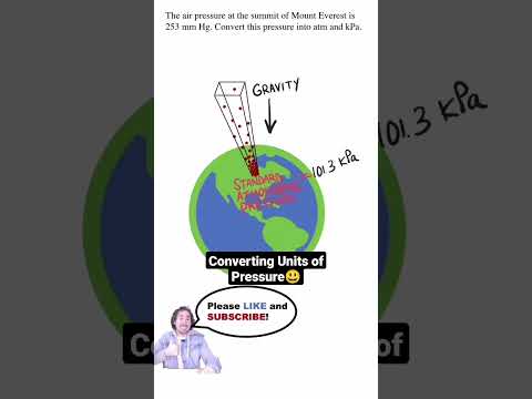 How to Convert