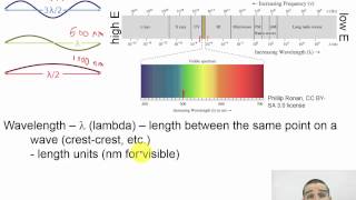 Chapter 03 - 04 - Wave Nature of Light