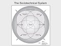 Week 2 Module 2 Audio