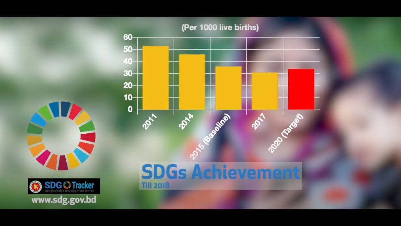 SDG Progress and Achievement of Bangladesh || SDG Tracker || Bangladesh Development Mirror