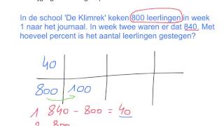 Stijging En Daling In Procenten