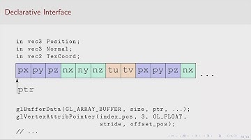 Building C++ Interfaces That Are Hard to Use Incorrectly - Andreas Weis - ACCU 2023
