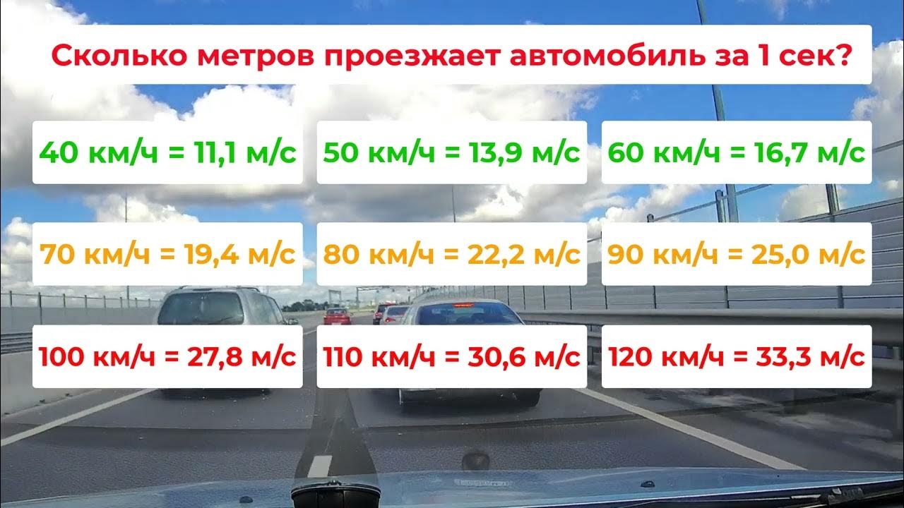 тормозной путь автомобиля. полезное для водителей. тормозной путь пдд. скорость автомобиля в метрах в секунду. сколько машин проезжает за час.