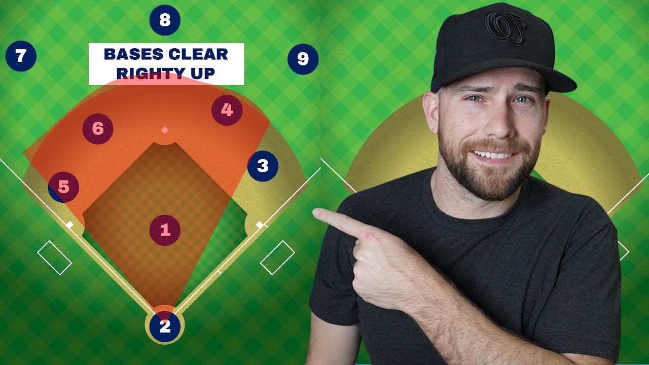 Baseball Infield Positioning for Different Situations YouTube
