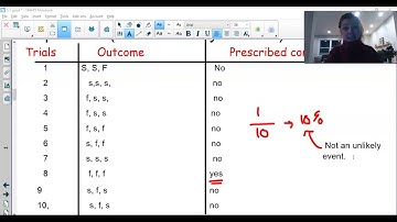 Simulation Conclusion (AP Stats)