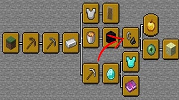 Minecraft Advancements:We Need to Go Deeper