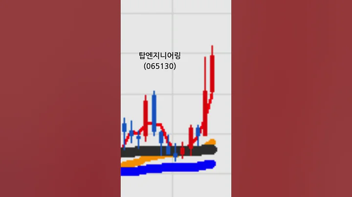 탑엔지니어링(065130)