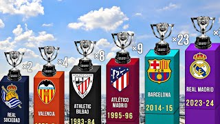 All Spanish La Liga champions 1928-2024