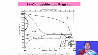 Lecture 40 : Hot Dipping - II