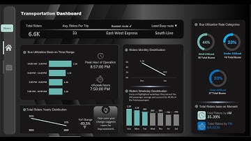 Advanced Microsoft Excel Dashboards with ChartGPT: Leveraging AI for Data Analytics