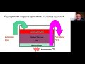 Практикум "Бизнес-планирование". От идеи проекта до защиты бизнес-плана